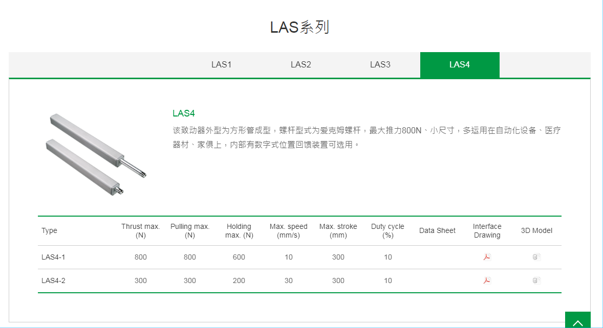 上銀線性致動器，HIWIN線性致動器LAS系列LAS4-1