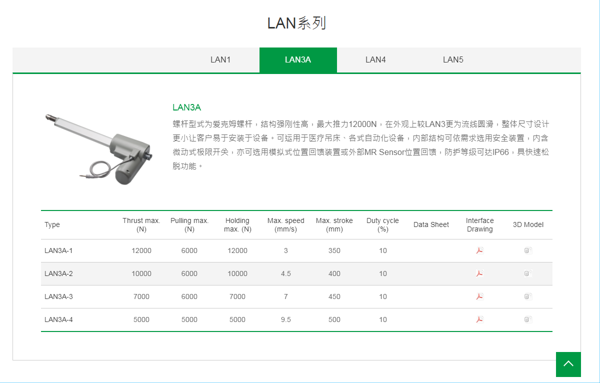 上銀線性致動器，HIWIN線性致動器LAN系列LAN3A-4