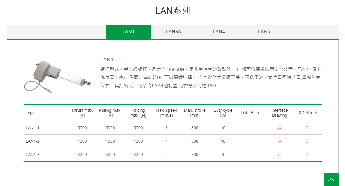 上銀線性致動器，HIWIN線性致動器LAN系列LAN1-1