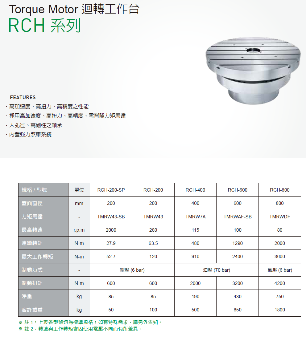 上銀迴轉平臺，HIWIN迴轉平臺RCH系列RCH-800