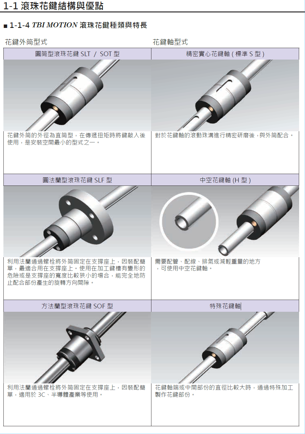 滾珠花鍵SOT015