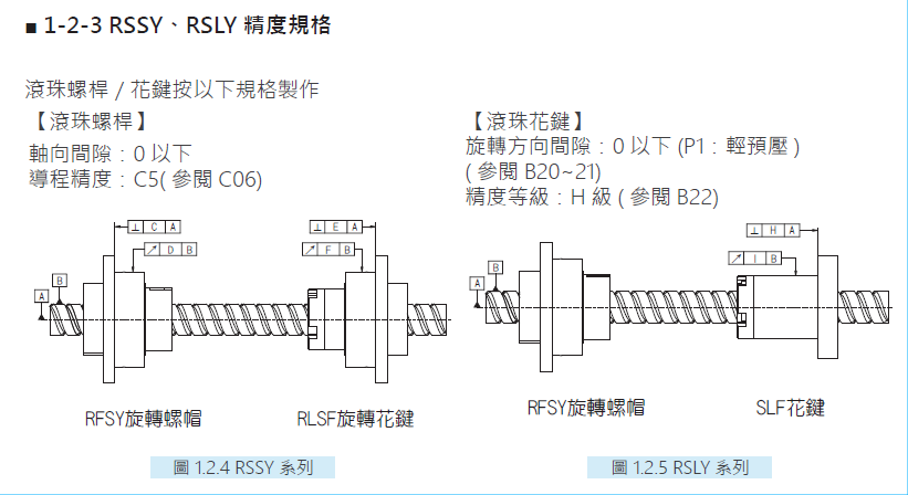 旋轉式精密滾珠螺桿花鍵RSLY03232