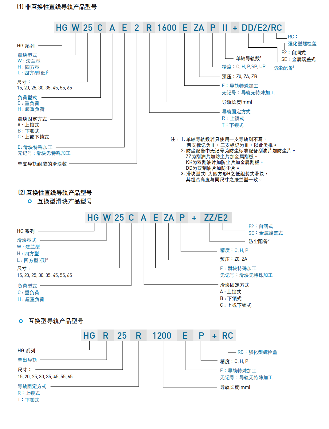 上銀滑塊HGH30CA