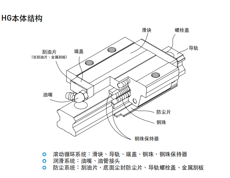 上銀導軌HGL25CA