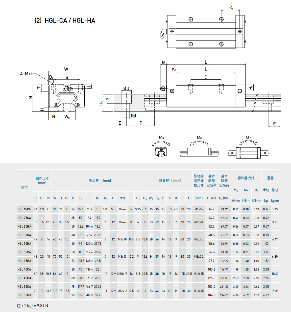 上銀導軌HGL55HA