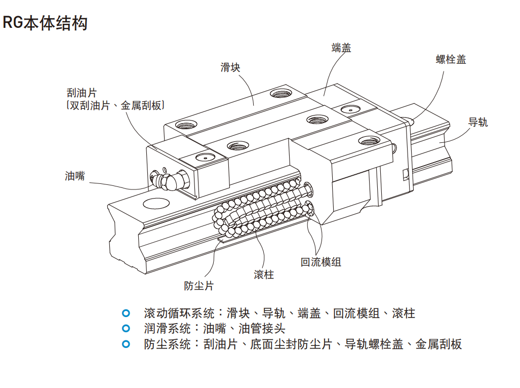 上銀導軌RGW55CC