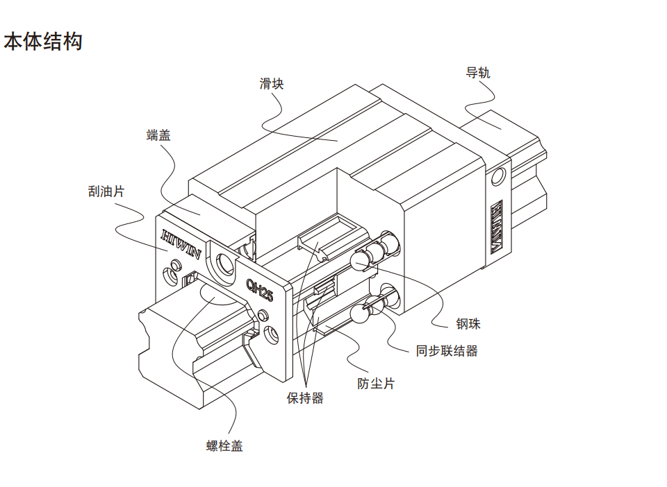 上銀導軌QHH30HA