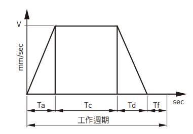 KA13610C-750A-F0