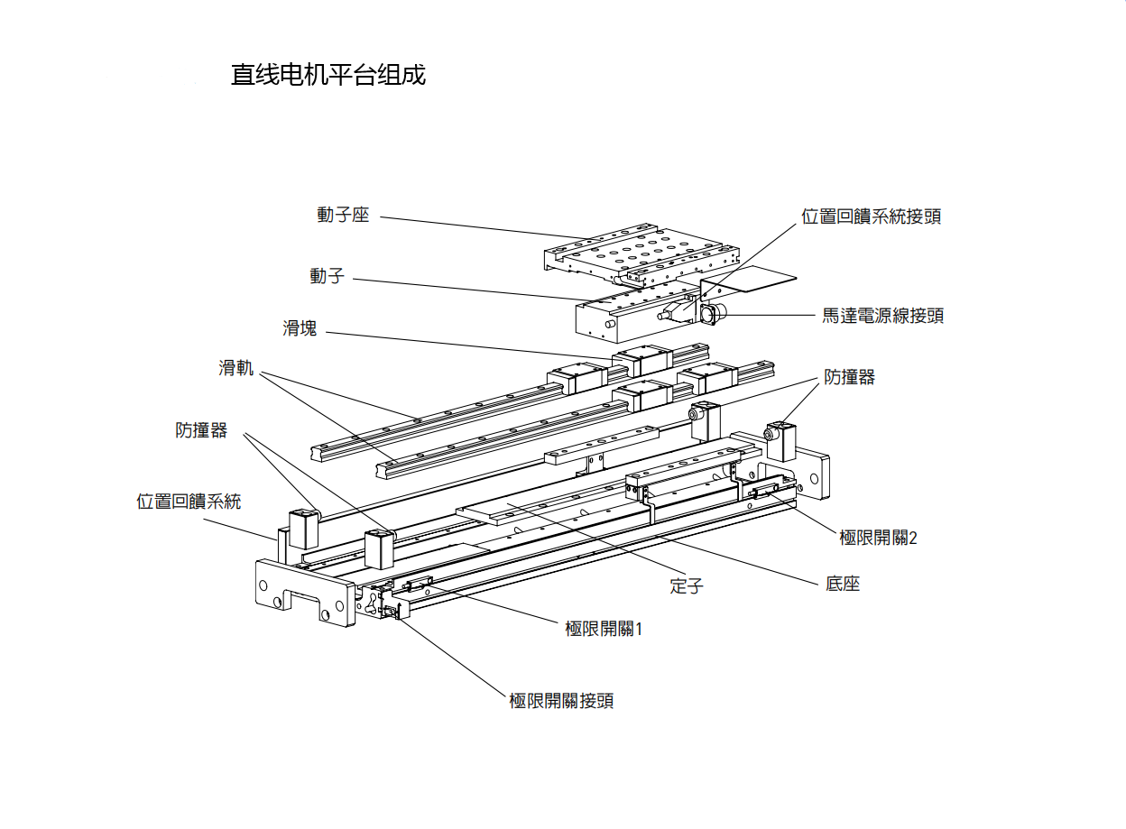 上銀直線電機LMSSA-18S300-1-350