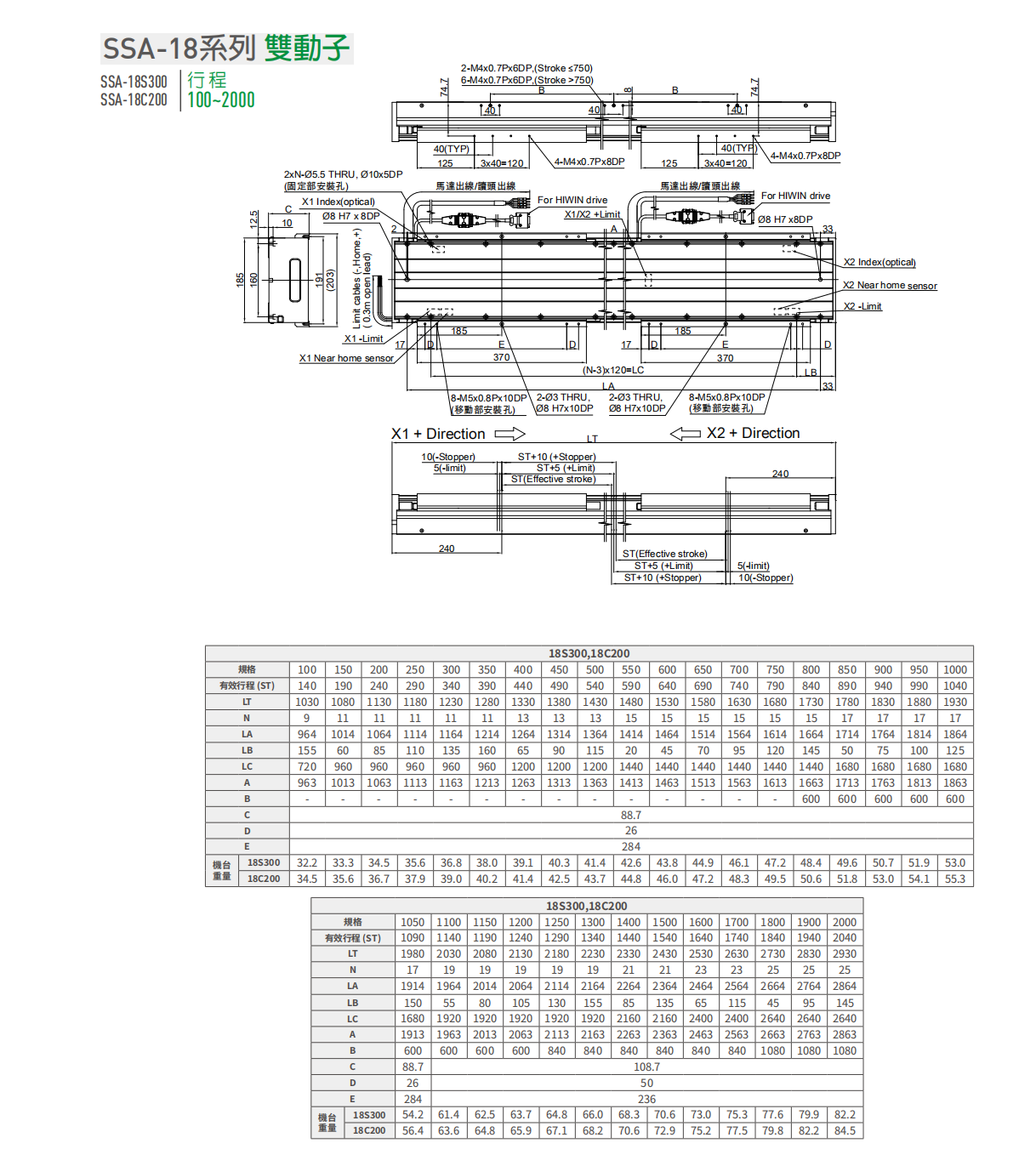 上銀直線電機LMSSA-18S300-2-100