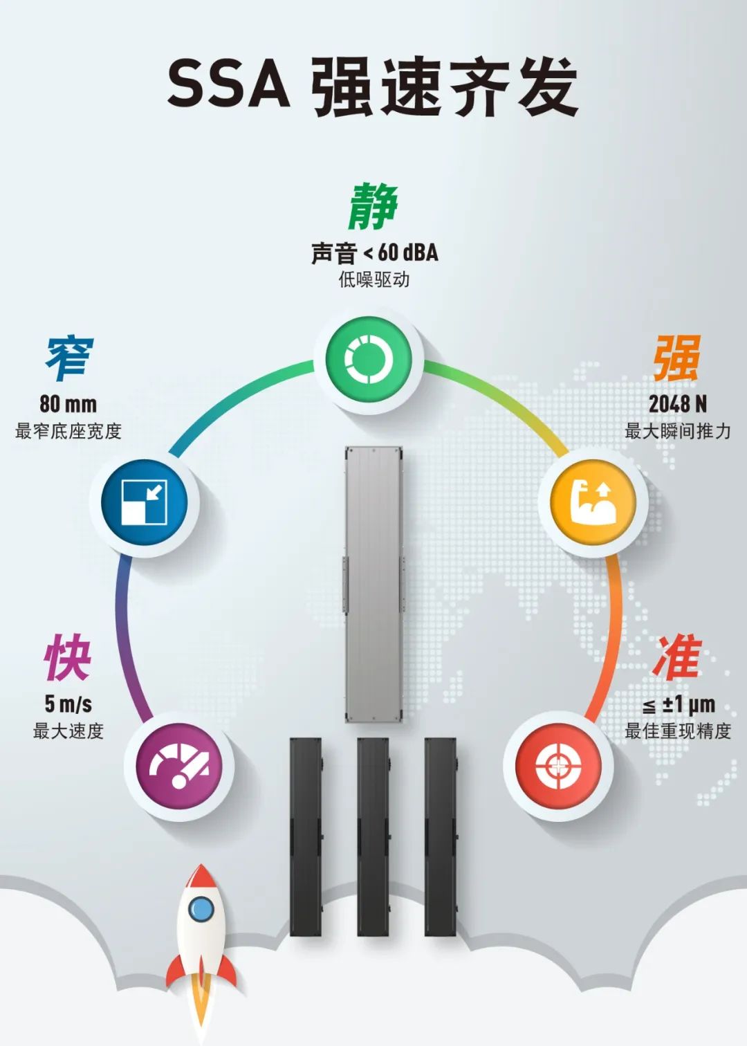 上銀直線電機模組