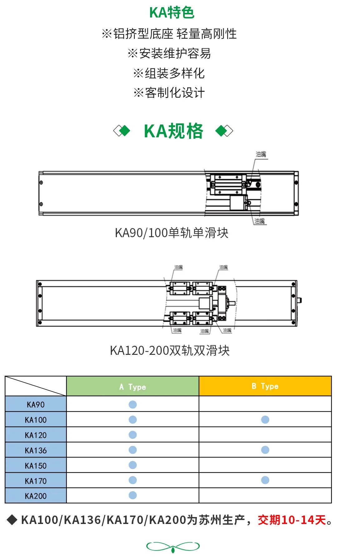 上銀KA直線模組